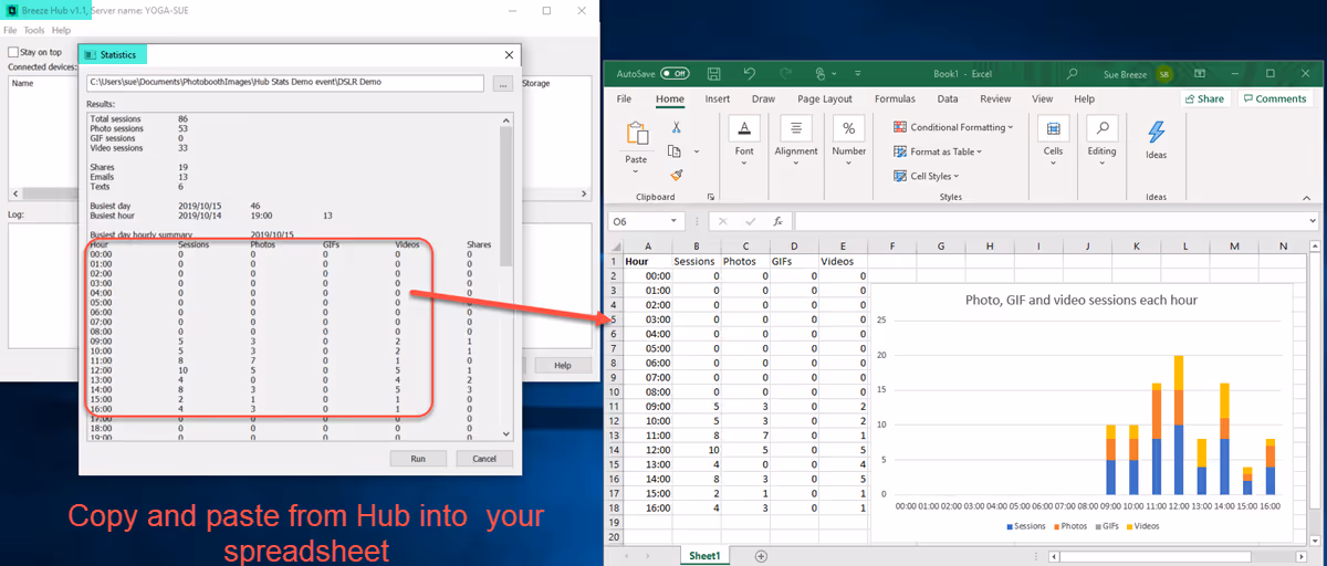 Copy and paste event statistics from Hub to a spreadsheet to create graphs for corporate clients